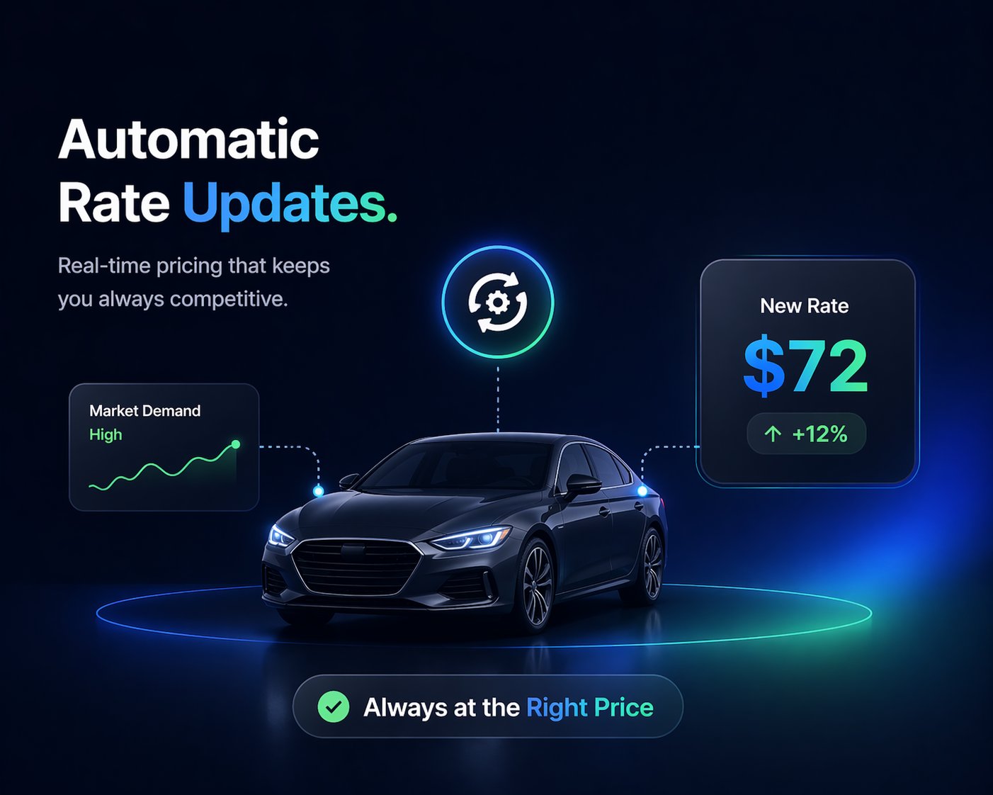 Rate Tracker automatic rate updates — real-time pricing that keeps you always competitive